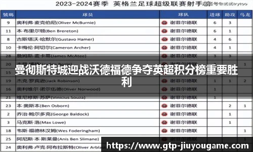 曼彻斯特城迎战沃德福德争夺英超积分榜重要胜利